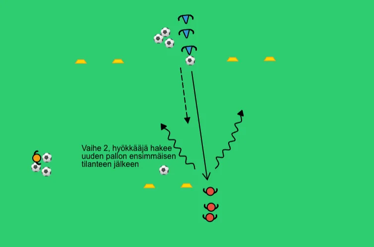 1v1 porttimaaleihin — taktiikkataulu