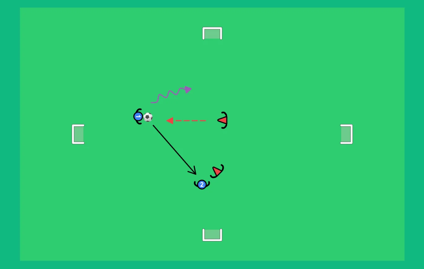2v2/3v3 pikkumaaleilla — taktiikkataulu