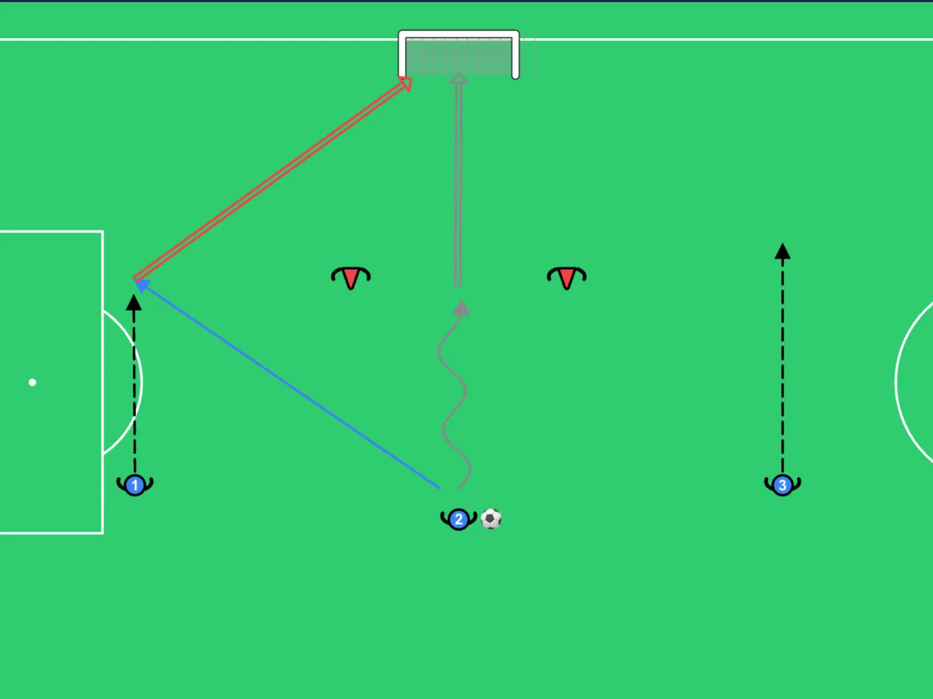 3v2 maalinteko — taktiikkataulu
