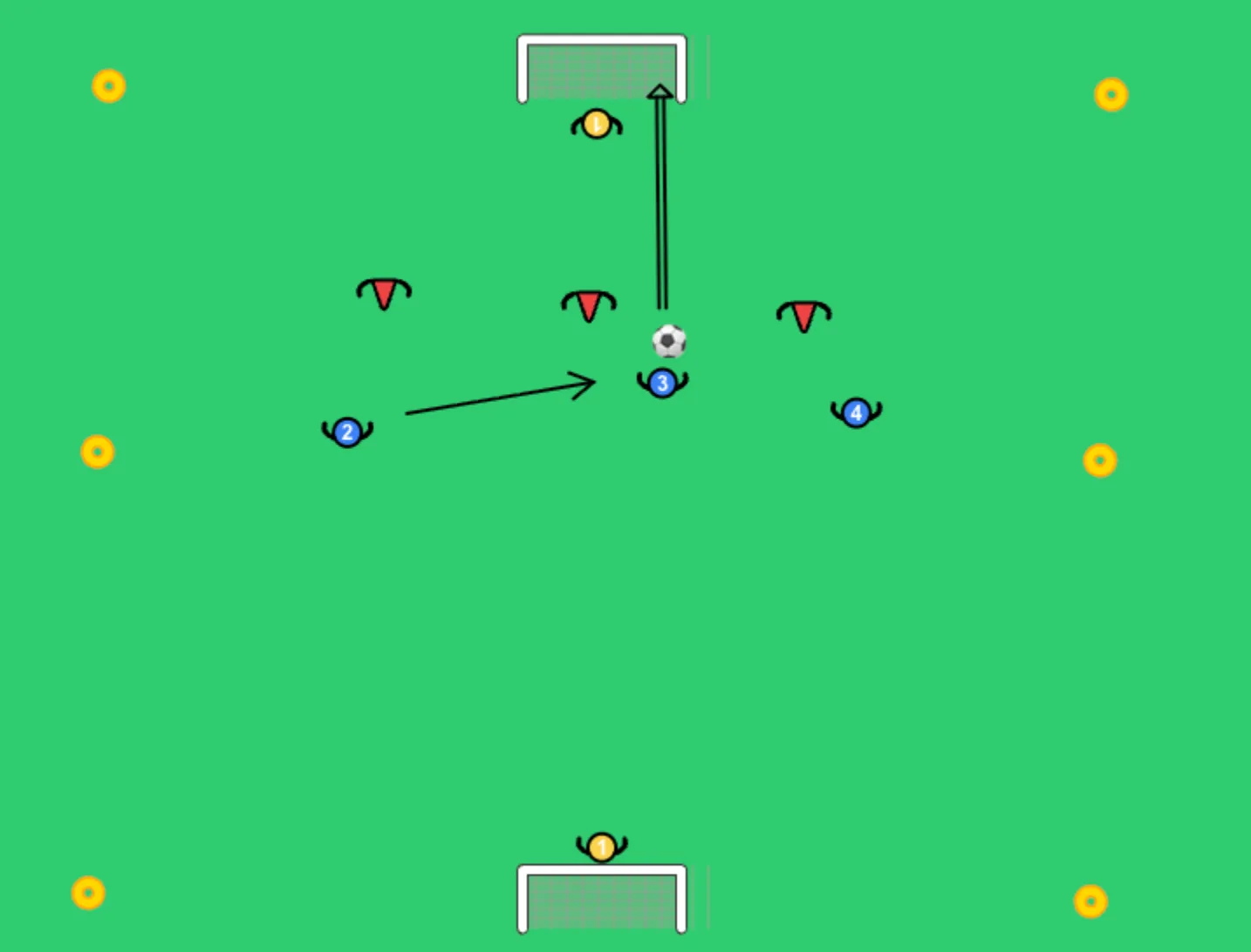 3v3 maalivahtien kanssa — taktiikkataulu