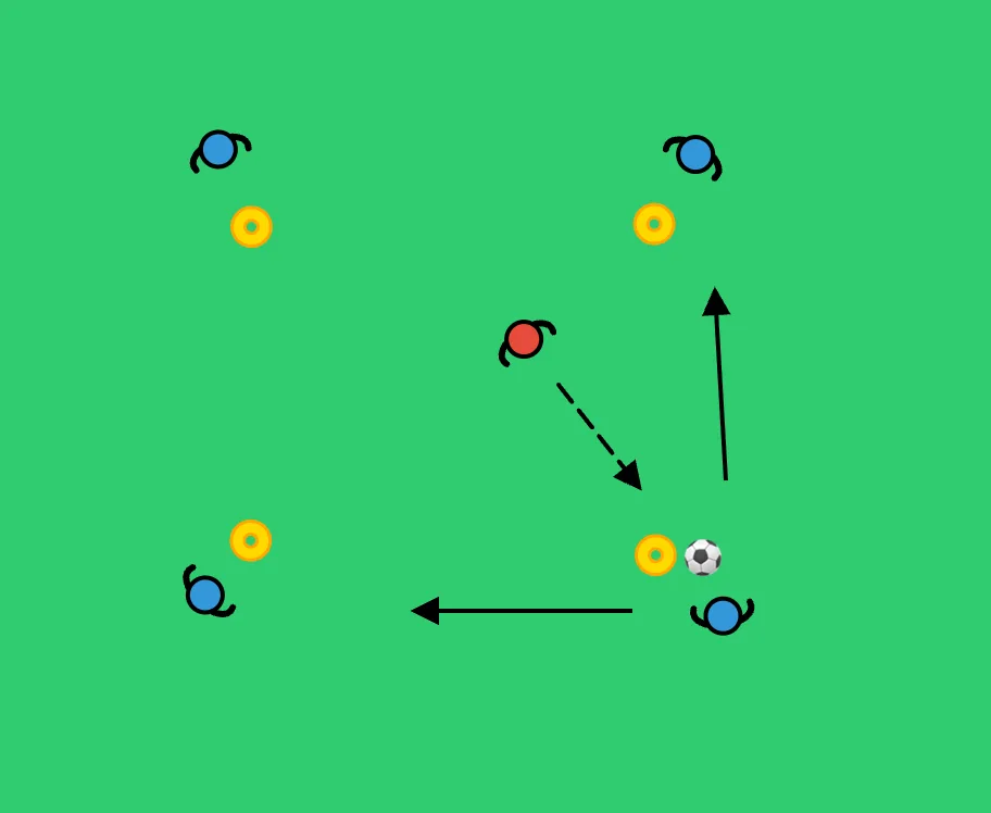 4v1 rondo — taktiikkataulu