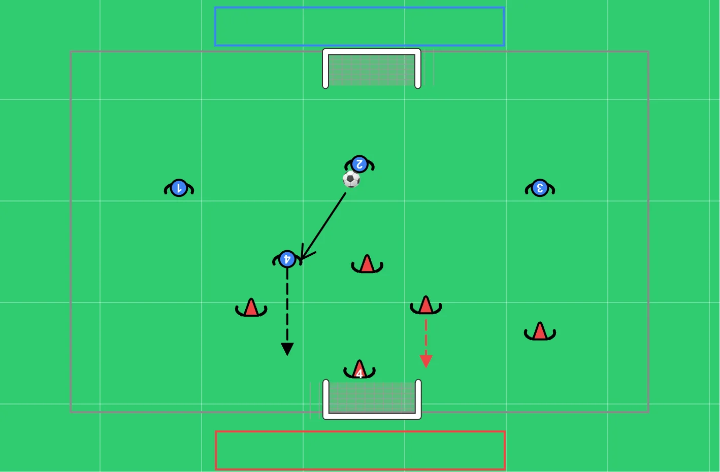 4v4 palautusaluepeli — taktiikkataulu