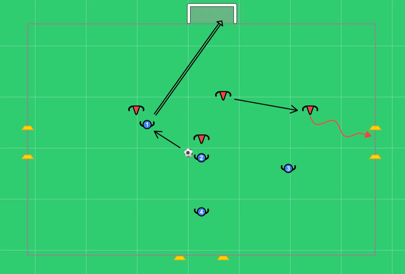 4v4 kolme maalia — taktiikkataulu