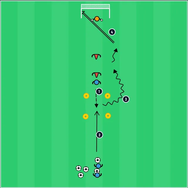 Kaksivaiheinen 1v1 maalille — Taktiikkataulu