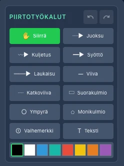 Piirtotyökalut-paneeli: kaikki työkalut yhdessä ruudukossa — taktiikkataulu